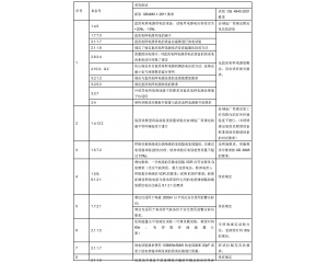 信息技術(shù)設(shè)備、電信終端產(chǎn)品CCC認(rèn)證執(zhí)行新版標(biāo)準(zhǔn)
