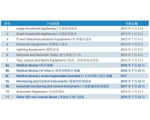 RoHS2.0與RoHS有什么區(qū)別？