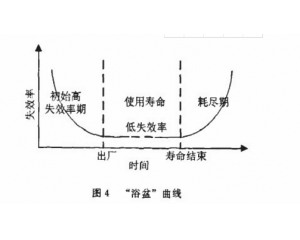 零部件產(chǎn)品常見可靠性測試項目有哪些？