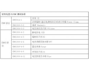  家用電器CE認(rèn)證怎么做，測試哪些項(xiàng)目？