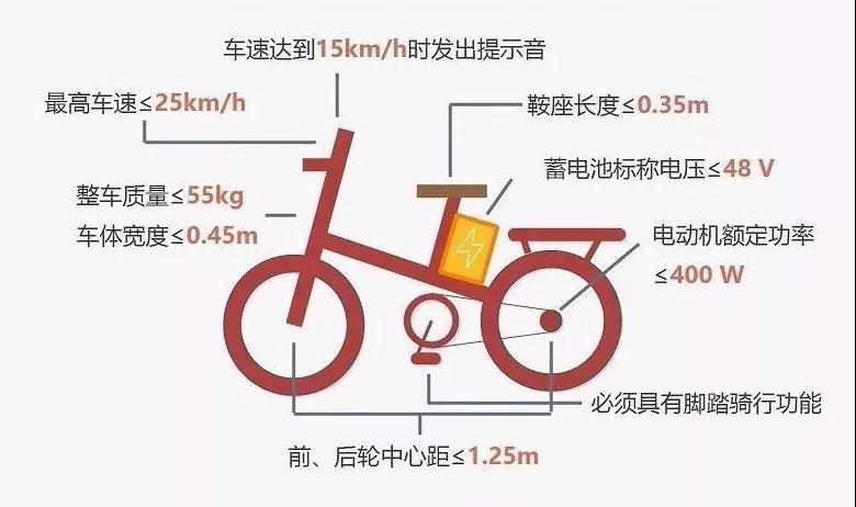 電動(dòng)自行車3C認(rèn)證