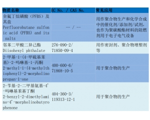 REACH205項(xiàng)測(cè)試流程/REACH205項(xiàng)要如何辦理？